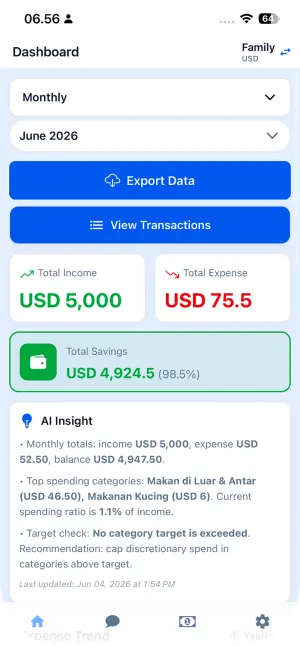 catetin.ai dashboard preview