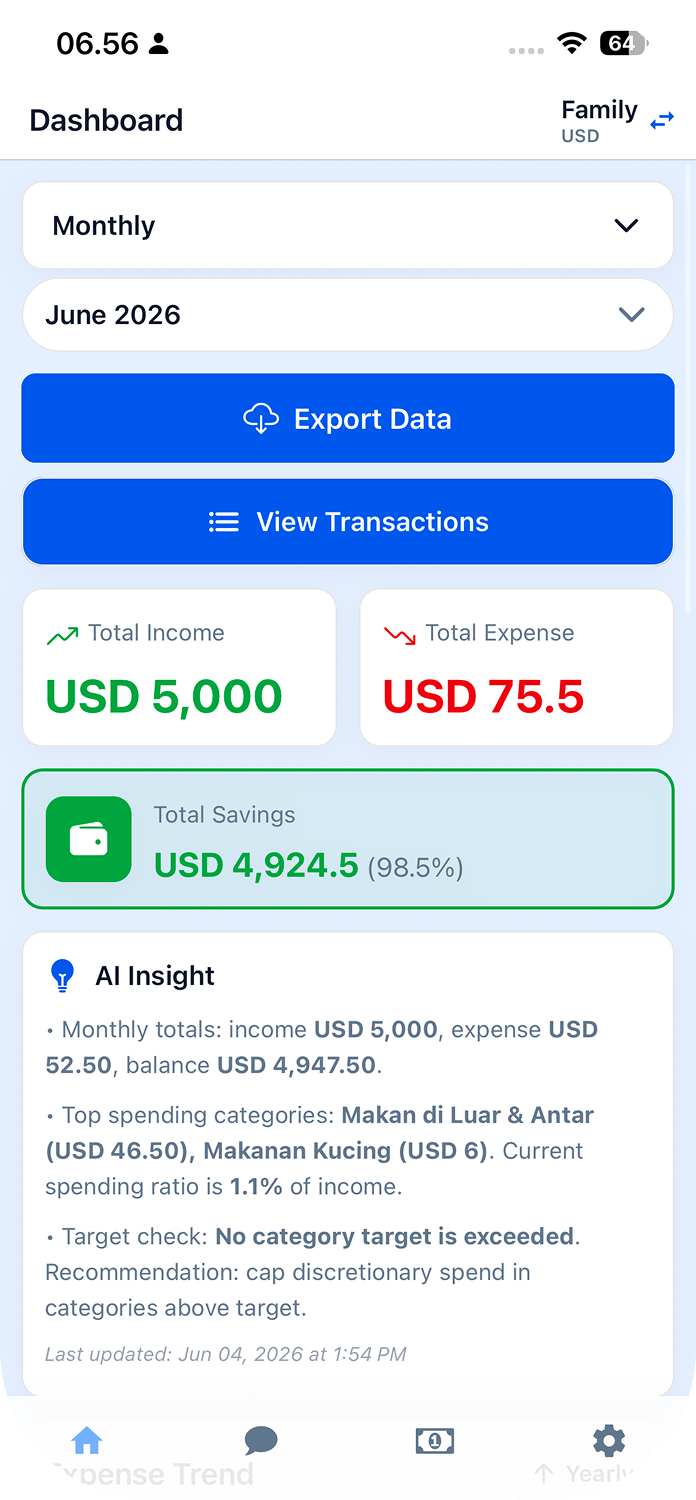 catetin.ai dashboard preview