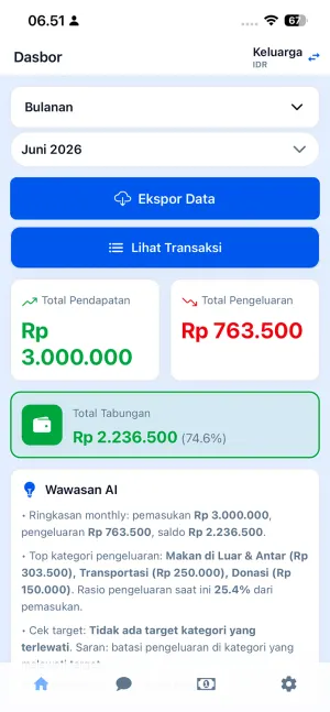 catetin.ai dashboard preview