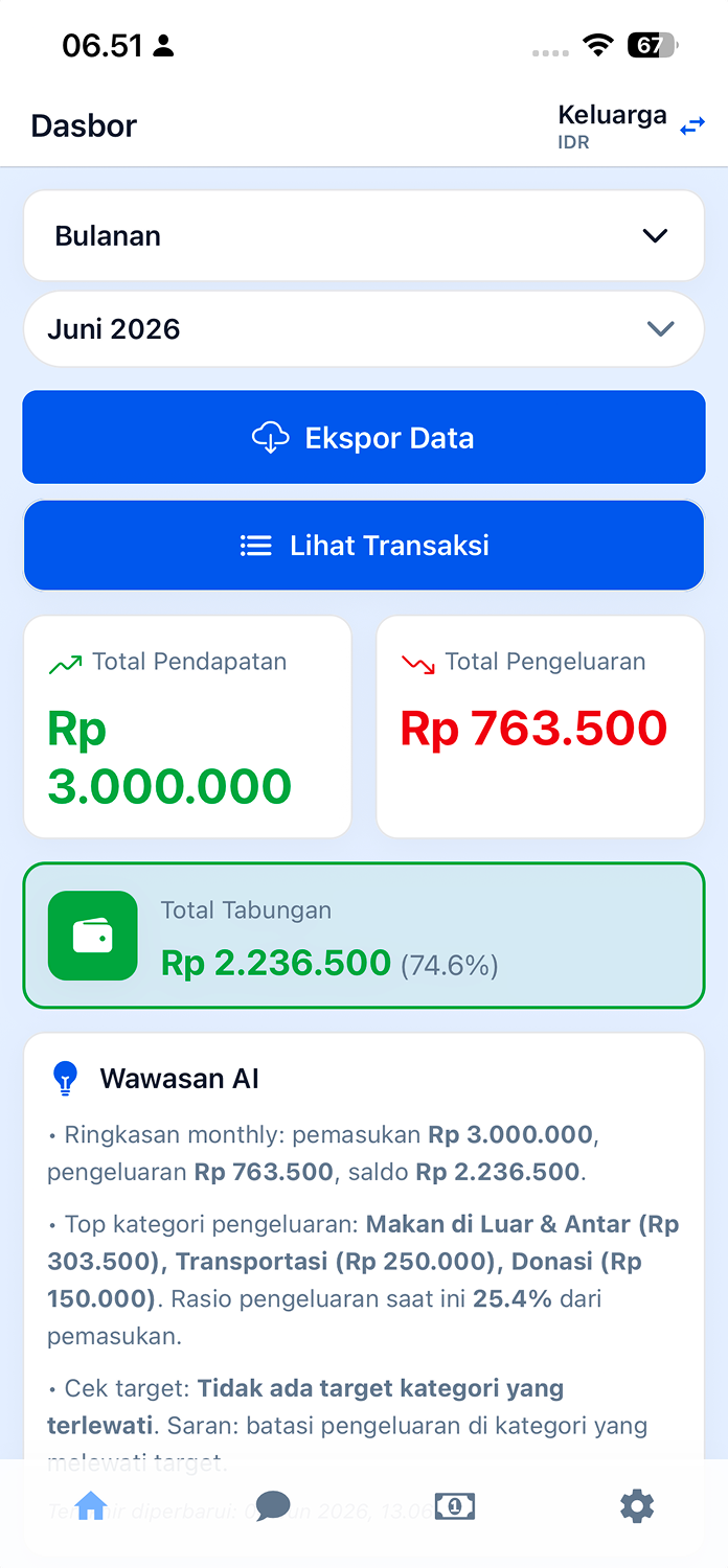 catetin.ai dashboard preview